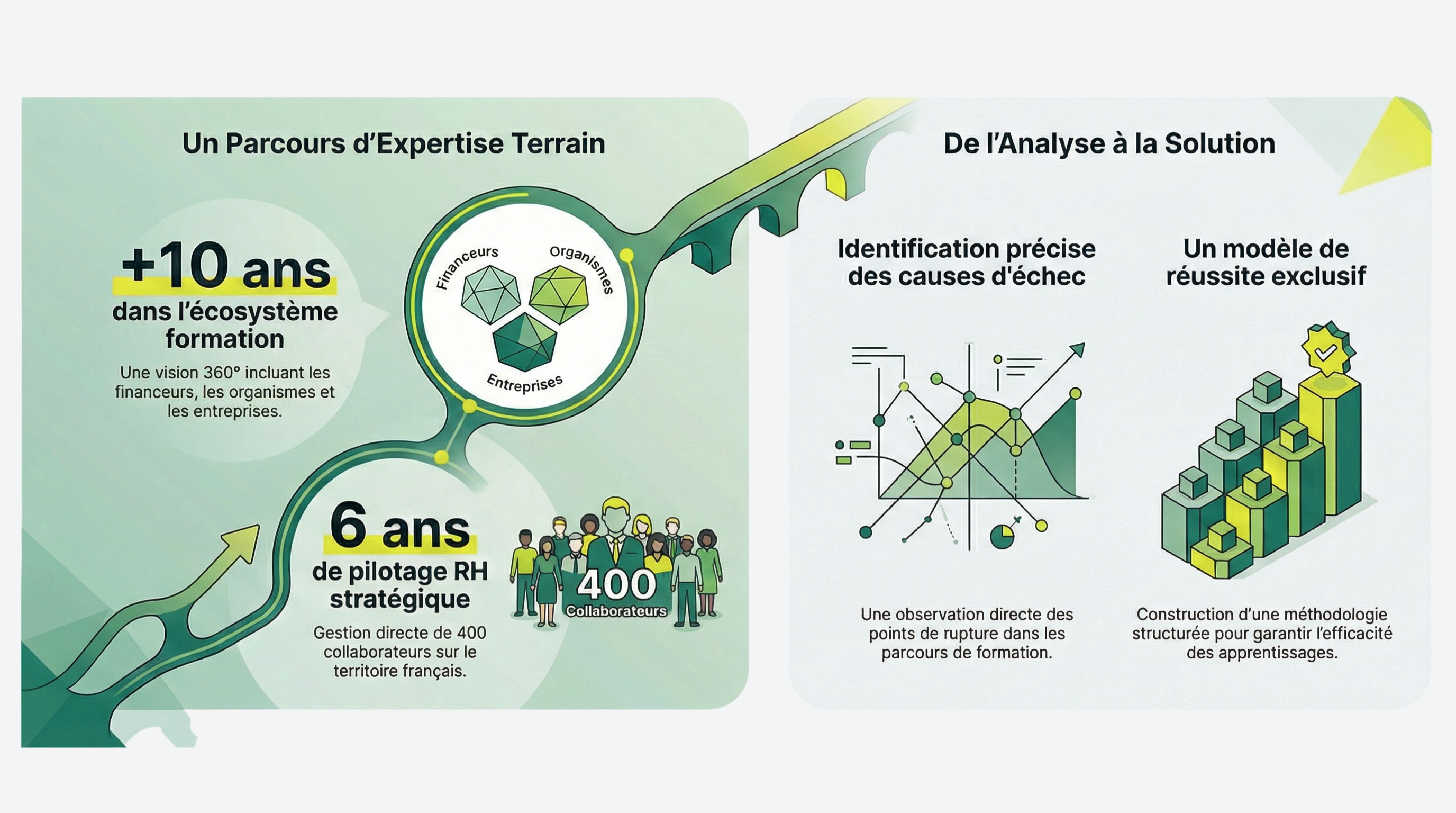 Parcours d'expertise en ingénierie de formation